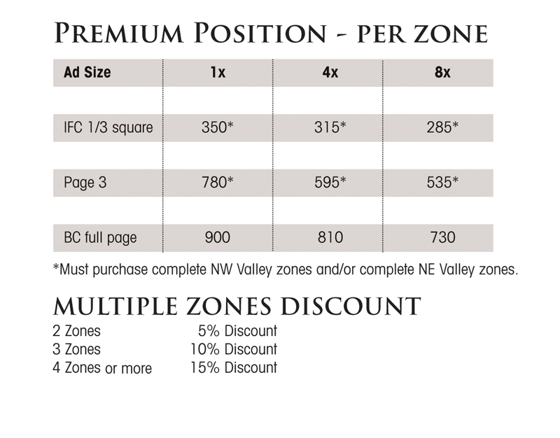 <Premium Position Rates, Prices>